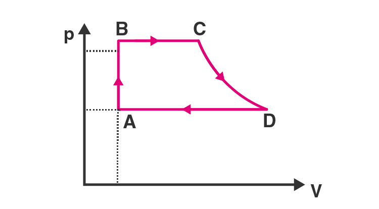 Exemplar Solutions Class 11 Physics Chapter 12 - 12