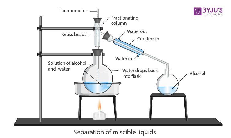 Separation of miscible liquids