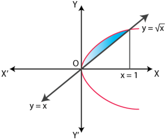 NCERT Exemplar Solutions Class 12 Mathematics Chapter 8 - 26