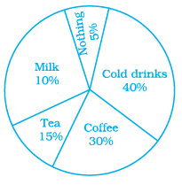 NCERT Exemplars Class 8 Maths Solutions Chapter 2 Image 37