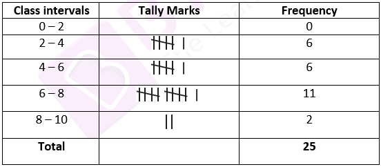 NCERT Exemplars Class 8 Maths Solutions Chapter 2 Image 16