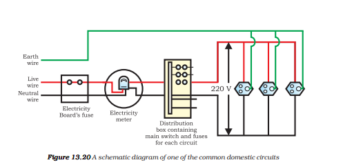 ncert solutions class 10 science chapter 13 magnetic effects electric current fig 14