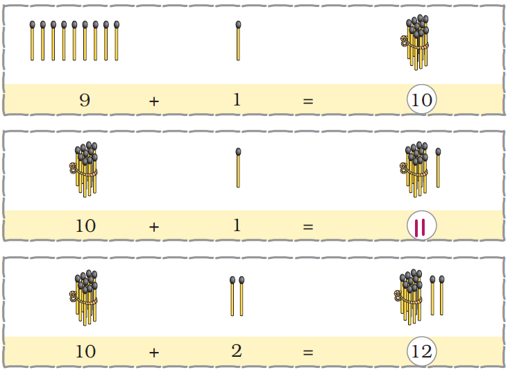 NCERT Solutions Class 1 Maths Chapter 5 Numbers from Ten to Twenty - 15