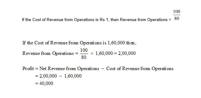 NCERT Act Class 12 Chp 5-68