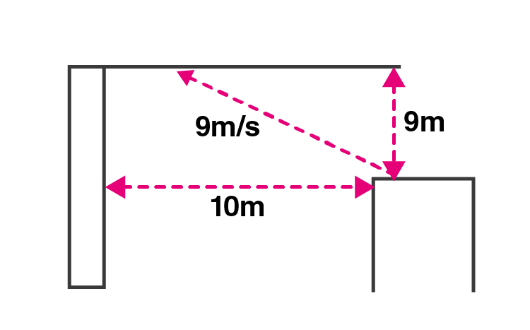 Exemplar Solution Class 11 Physics Chapter 3.4