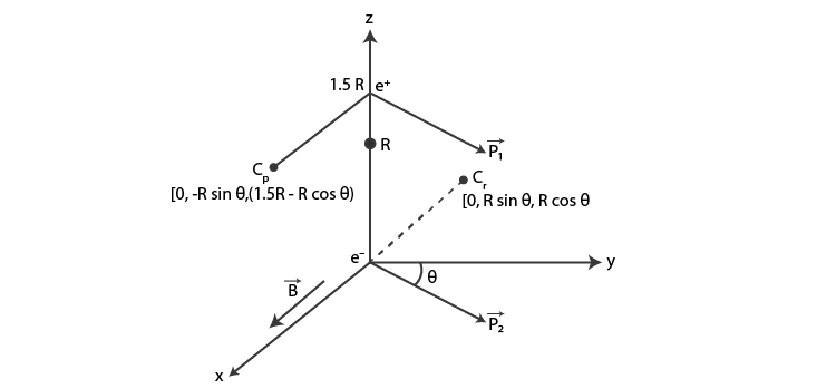 Exemplar Solutions Class 12 Physics Chapter 4 - 17