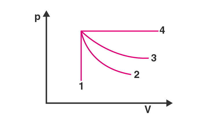 Exemplar Solutions Class 11 Physics Chapter 12 - 1