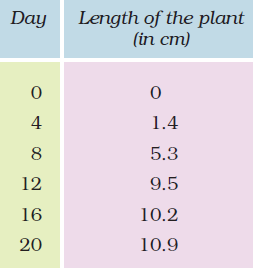 NCERT Solutions for Class 5 Maths Chapter 12 - Image 17