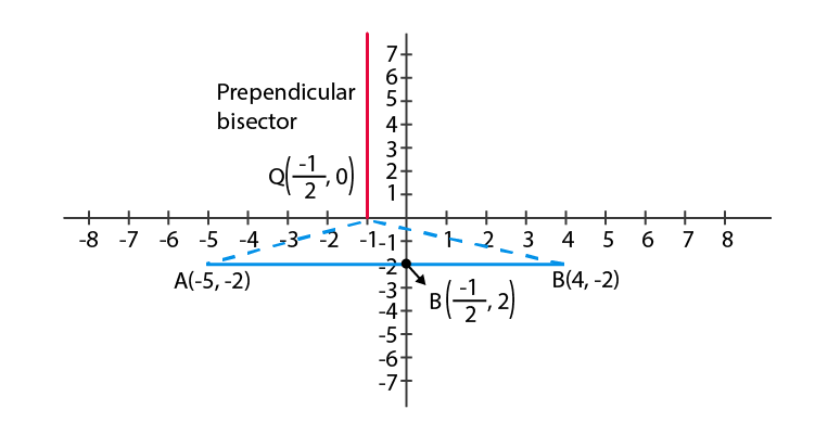 NCERT Exemplar Class 10 Maths Chapter 7 Ex. 7.3 Question 6