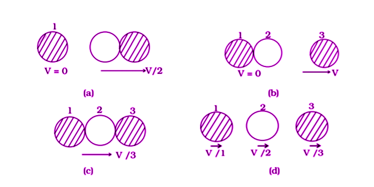 Exemplar Solutions Physics Class 11 Chapter 6 - 5