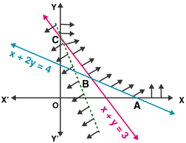 NCERT Exemplar Solutions Class 12 Mathematics Chapter 12 - 10