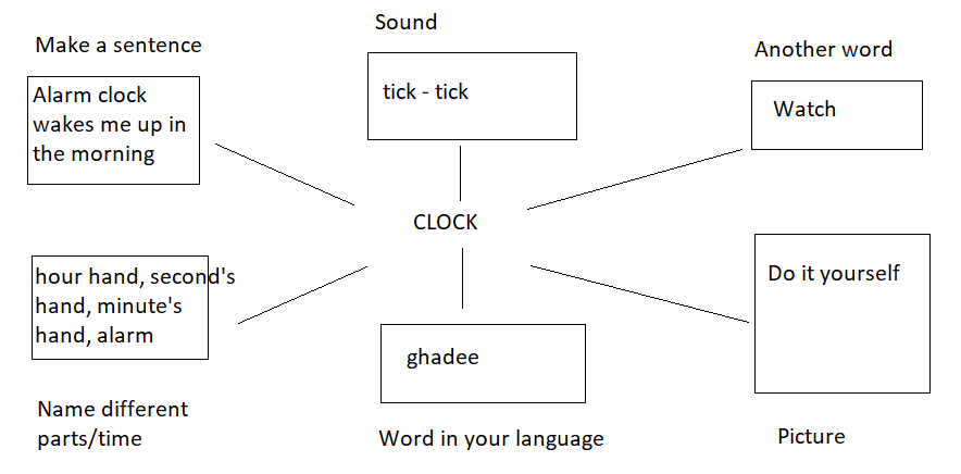 NCERT Solutions for Class 4 English Unit 1 Neha’s Alarm Clock - Image 9