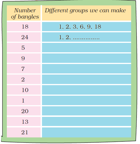 NCERT Solutions for Class 5 Maths Chapter 6 image 13