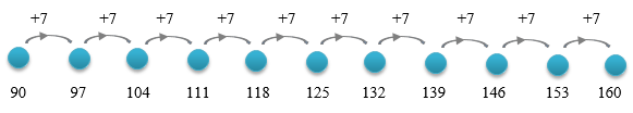 Class 3 Maths - Chapter 2 - 7