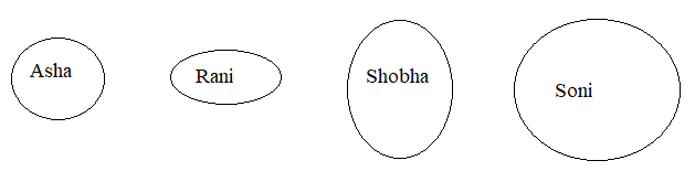 NCERT Solutions Mathematics Class 4 Chapter 8 - 6
