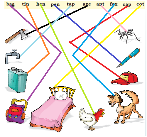 NCERT Solutions Class 1 English Unit 3 Poem One Little Kitten - 6