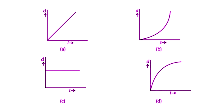 Exemplar Solutions Physics Class 11 Chapter 6 - 8
