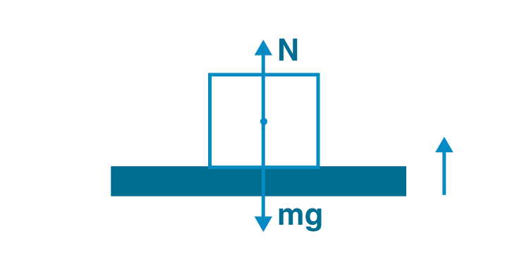 Exemplar Solutions Class 11 Physics Chapter 14 - 19