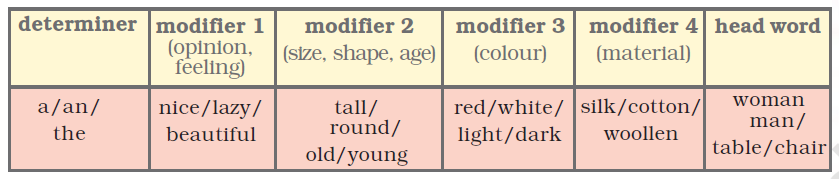 NCERT Solutions Class 8 English Unit 1 The Best Christmas Present in the World - 1
