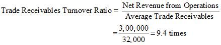 NCERT Act Class 12 Chp 5-86