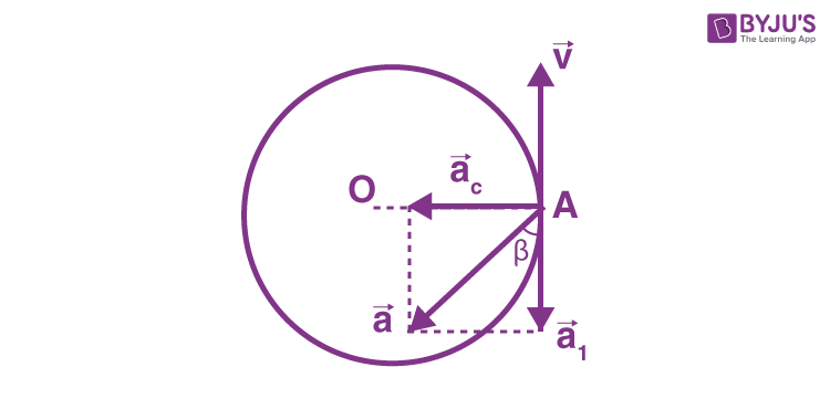 Motion in a plane image 3