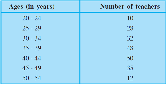 NCERT Exemplar Solutions Class 9 Maths Chapter 14 Ex.14.4-5
