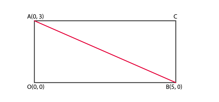 NCERT Exemplar Class 10 Maths Chapter 7 Ex. 7.1 Question 5