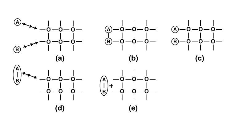 NCERT Exemplar Solutions of Class 12 Chemistry Chapter 5 Surface Chemistry-1