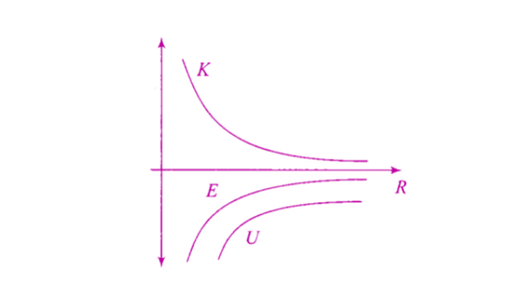 Exemplar Solutions Physics Class 11 Chapter 8 - 12