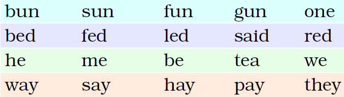 NCERT Solutions Class 2 English Unit 5 Funny Bunny - 1