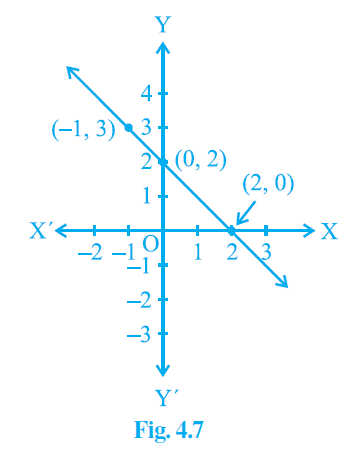 Ncert solutions class 9 chapter 4-7