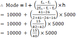 NCERT Exemplar Class 10 Maths Chapter 13 Ex. 13.3 Question 17