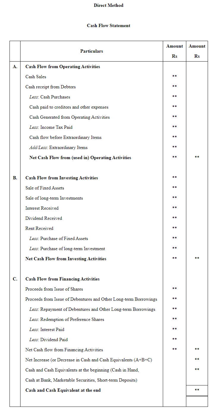 NCERT ACT CLASS 12 Chp 6-2