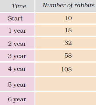 NCERT Solutions for Class 5 Maths Chapter 12 - Image 15