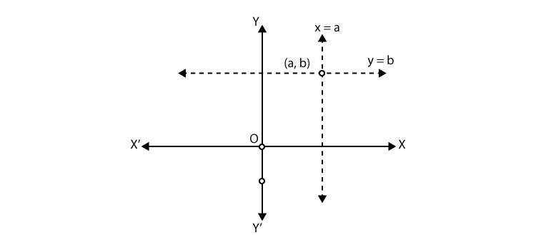 NCERT Exemplar Class 10 Maths Chapter 3 Ex. 3.1 Question 5