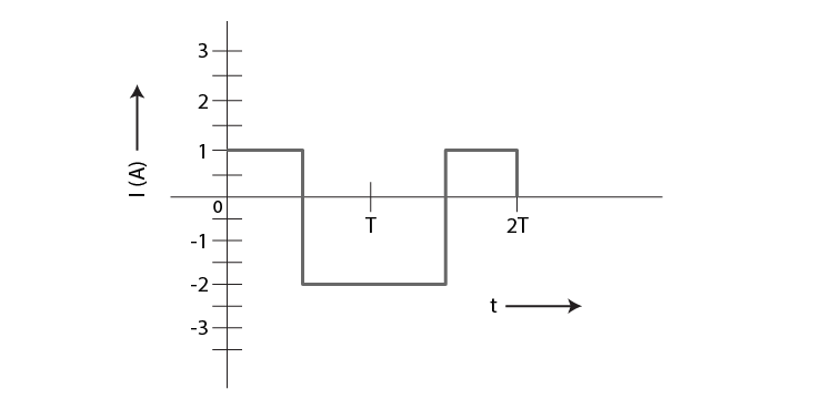 Exemplar Solutions Class 12 Physics Chapter 7 - 4
