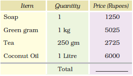 NCERT Solutions for Class 5 Chapter 10 Image 44