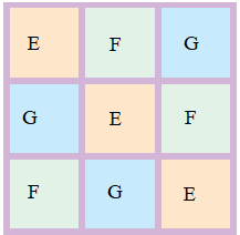 NCERT Solutions Mathematics Class 4 Chapter 10 - 9