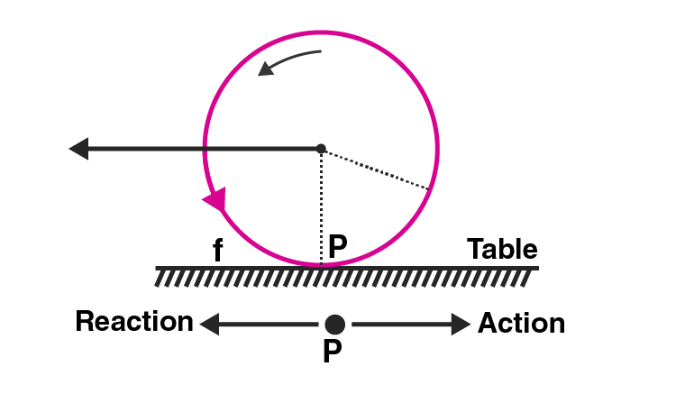 Exemplar Solutions Class 11 Physics Class 7 - 13
