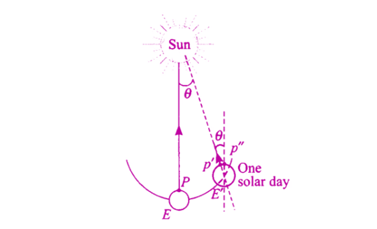 Exemplar Solutions Physics Class 11 Chapter 8 - 9