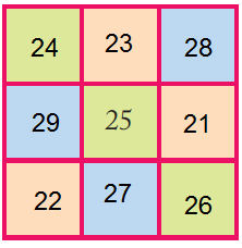 NCERT Solutions For Class 5 Maths Chapter 7 Image 35