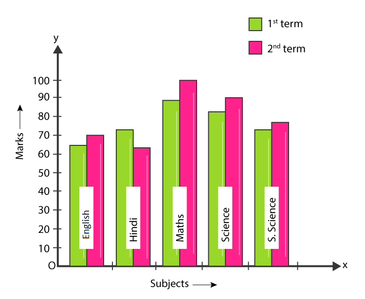 NCERT Solutions for Class 7 Maths Chapter 3 Data Handling Image 13