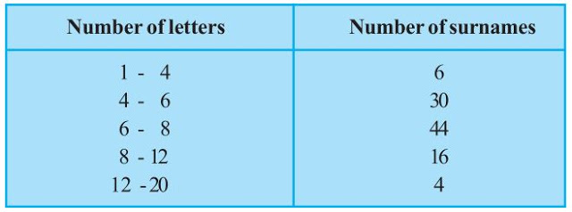 Ncert solutions class 9 chapter 14-13