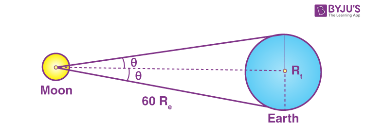 Exemplar Solutions Class 11 Physics Chapter 2 - 1