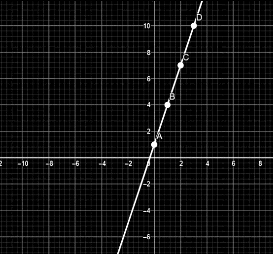 NCERT Exemplar Class 8 Maths Solutions for Chapter 12 - 17