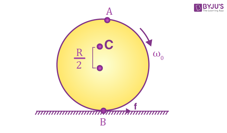 NCERT Solutions for Class 11 Physics Chapter 7 System of Particles and Rotational Motion Question 28