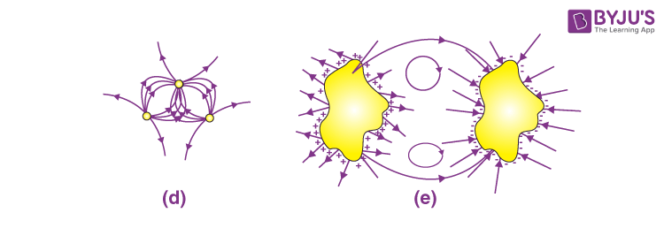 NCERT Solutions for Class 12 Physics Chapter 1 Electric Charges and Fields Question 26 (d and e)
