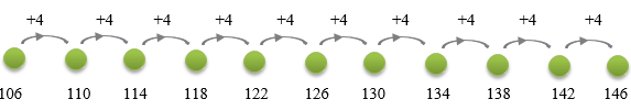 Class 3 Maths - Chapter 2 - 6