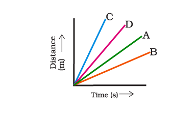 time and distance