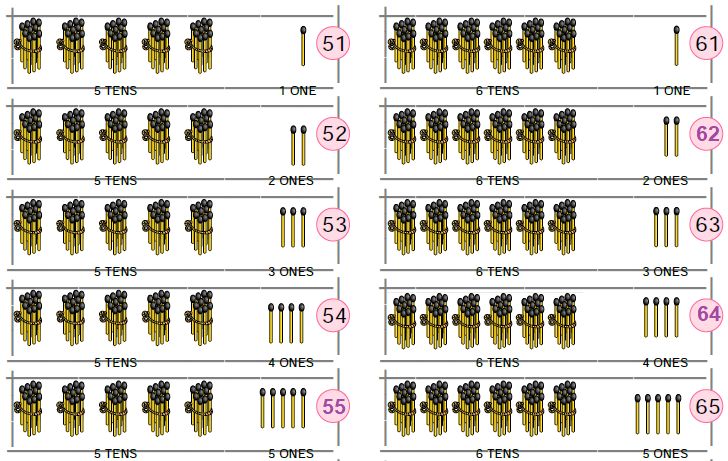 NCERT Solutions Class 1 Maths Chapter 11 Numbers-11